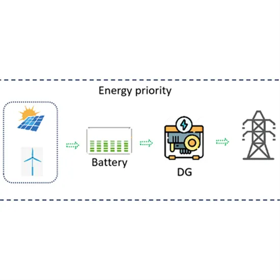 How to store energy in box transformer