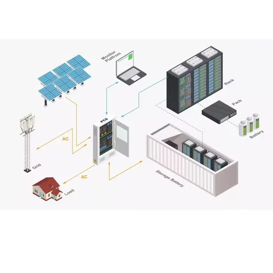 How many communication base stations and wind-solar complementary enterprises are there in San Diego 
