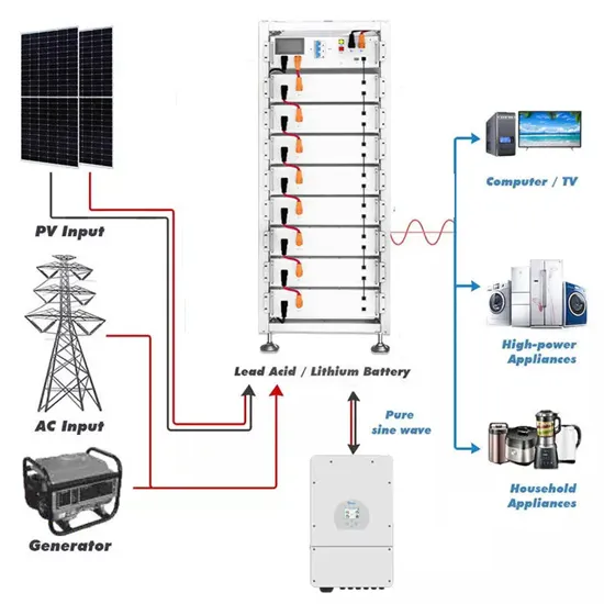 Price List for Large Outdoor Energy Storage Cabinets
