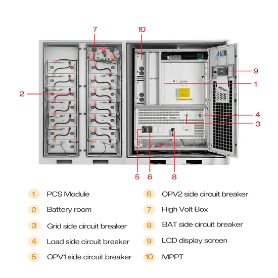 Market Price of 10MWh Solar Container for Power Grid Distribution Stations