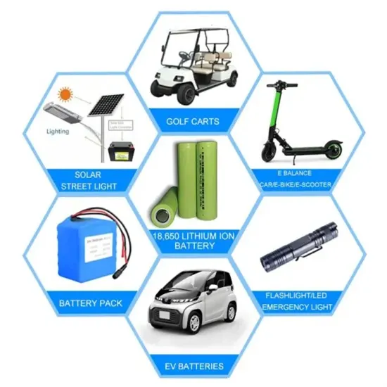 What are the types of solar container inverters 