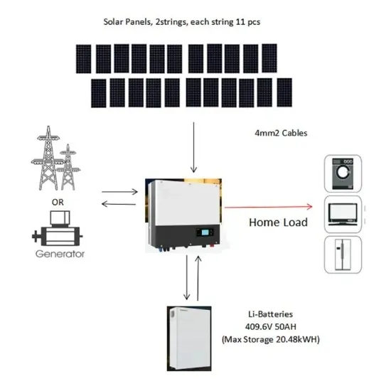 The maintenance methods of wind turbines are