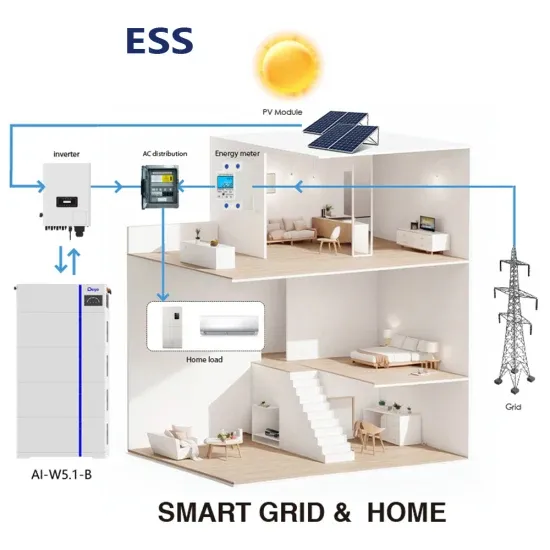 Unit cost of independent energy storage power station