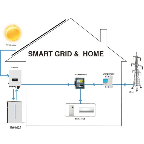 Equipment involved in energy storage projects