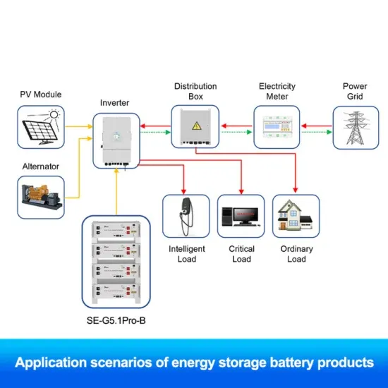 Solar glass components and solar thermal glass