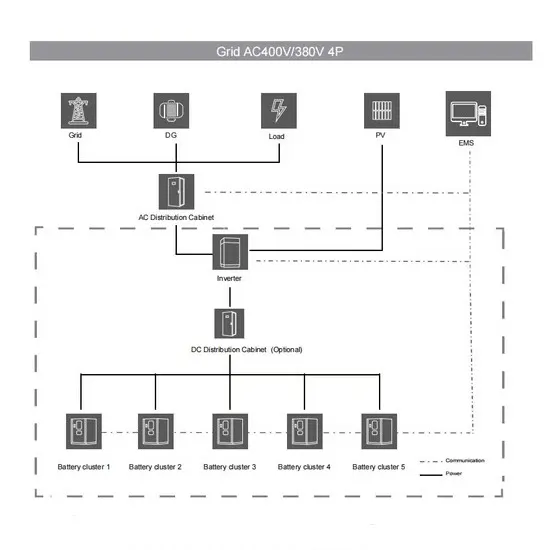 Is the voltage safe when photovoltaic panels are connected in series 