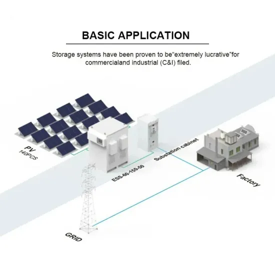 North american integrated energy storage cabinet dc for campsites