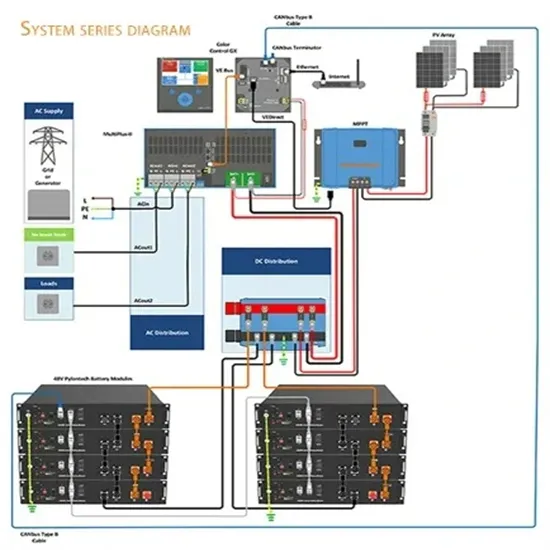China wholesale pv breaker isolator producer